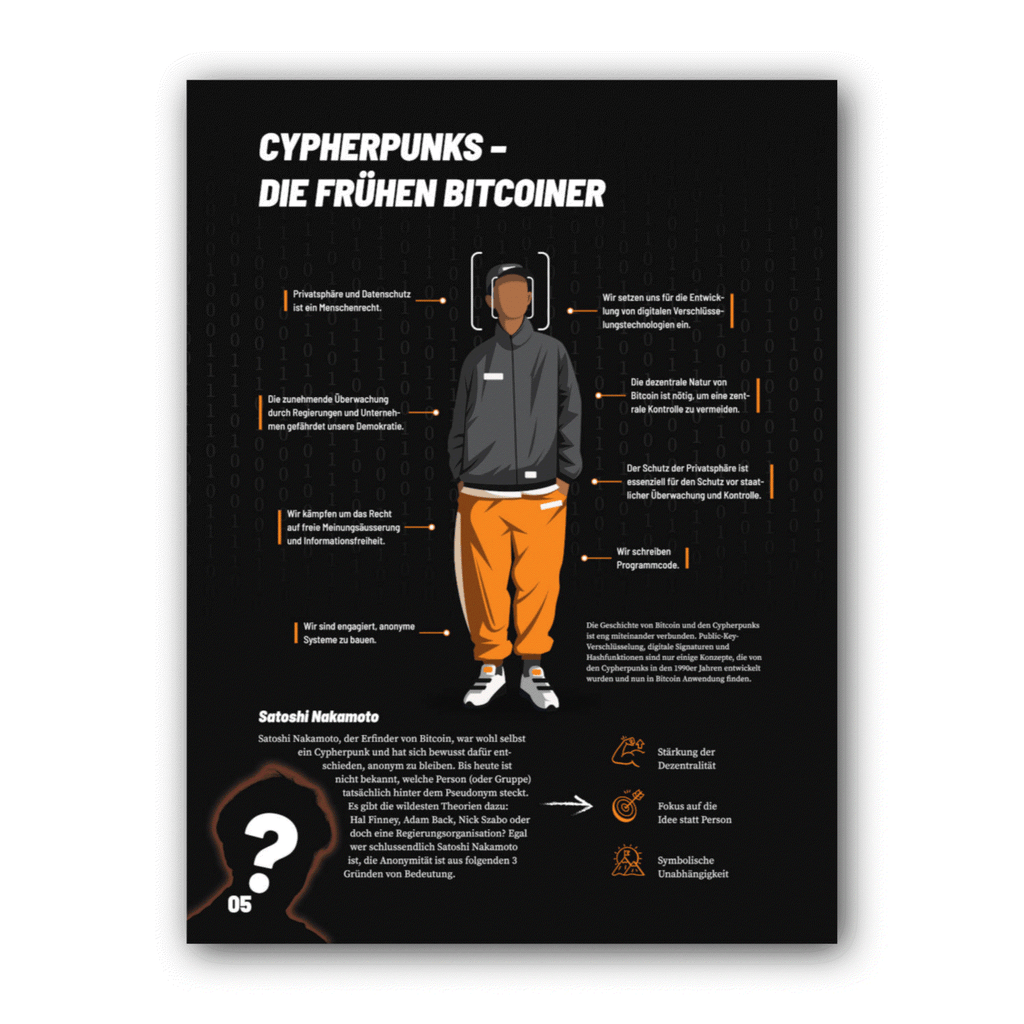 Gesundes Geld Bitcoin Booklet cover with 12 key Bitcoin topics in orange design