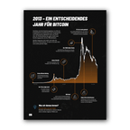 Gesundes Geld Bitcoin Info-Booklet with 12 educational chapters and vibrant design