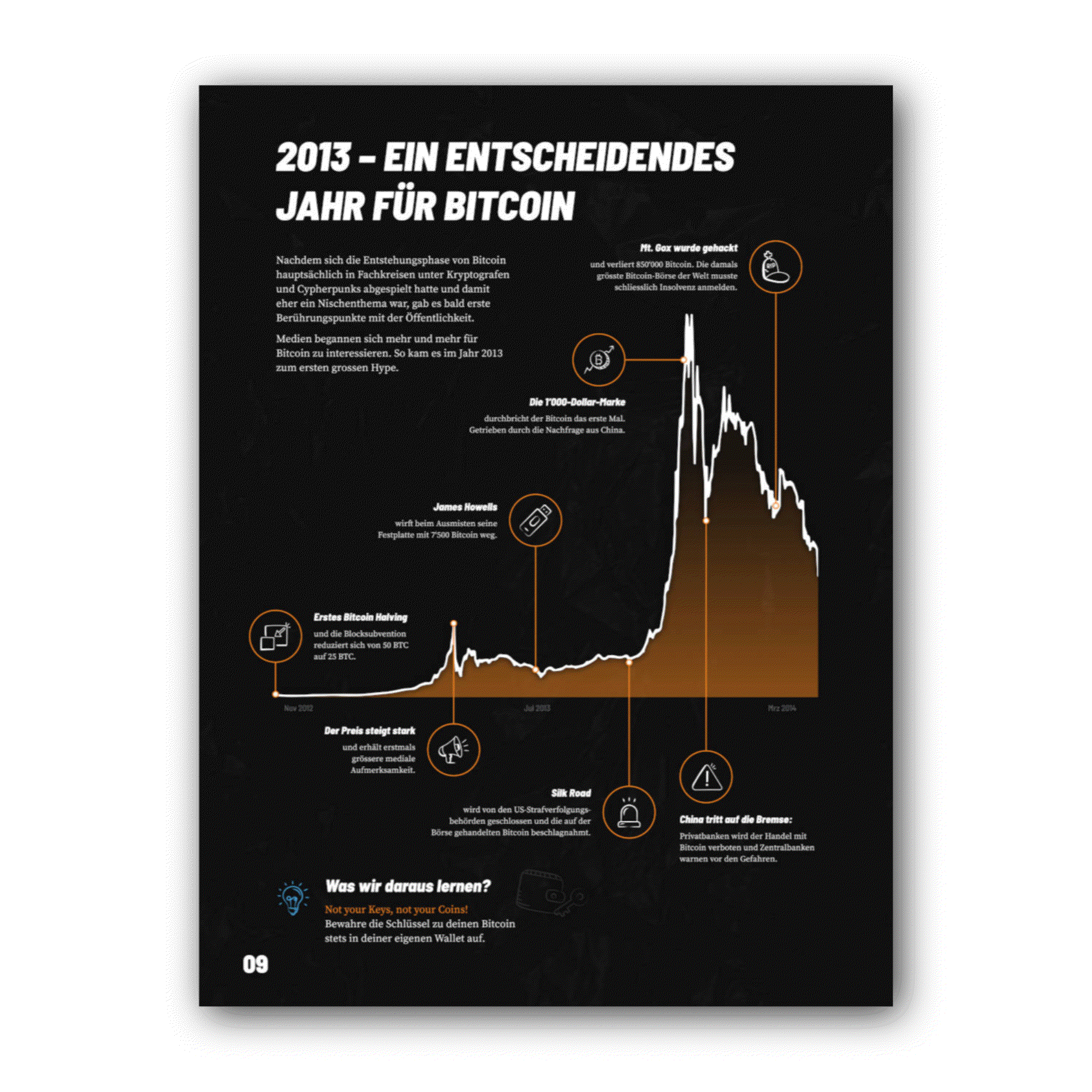 Gesundes Geld Bitcoin Info-Booklet with 12 educational chapters and vibrant design