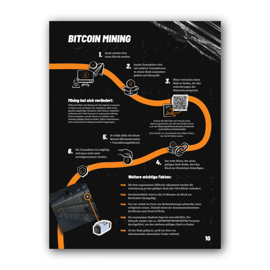 Gesundes Geld Bitcoin Booklet 12 Kapitel Swiss Bitcoin Conference Broschüre