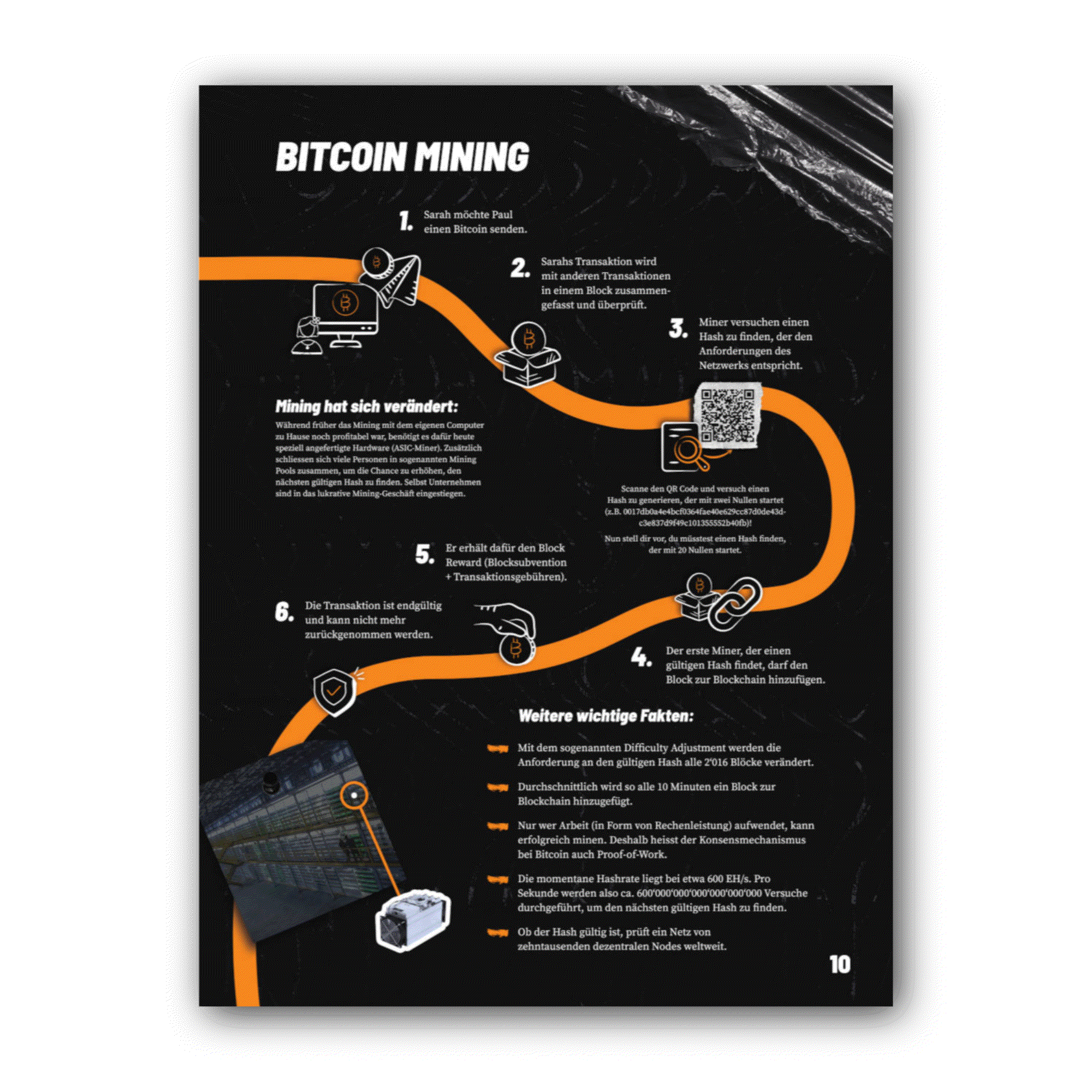 Gesundes Geld Bitcoin Booklet 12 Kapitel Swiss Bitcoin Conference Broschüre