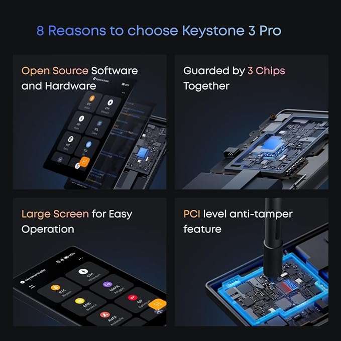 Übersicht mit vier Gründen für das Keystone 3 Pro, darunter offene Software und drei Chips